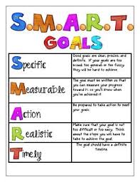 Smart Goals For The New Year Poster Self Reflection Charts And Examples Non Examples Goals Sort School Counseling Smart Goals New Year Goals