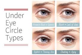 Dark Circles Under Eyes Youbeauty Com Undereye Circles Undereye Beauty Hacks