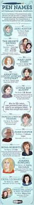 Over the last 100 years, the male name michael has held the top spot most often (44 times), while the female name mary has been ranked number one 35 times over those years. A Brief History Of Female Authors With Male Pen Names Author Pen Name Book Lovers