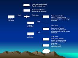 Contoh surat amaran ponteng mp3 & mp4. Mandat Pelaksanaan Kuasa Disiplin Ppt Download