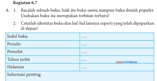 Soal uas/pas kelas 4 sd/mi tema 1,2,3,4,5,6,7,8 dan 9 dan kunci jawaban ini merupakan kumpulan soal uas/pas kelas 4 sd/mi tematik yang sudah disusun sedemikian rupa sehingga bisa didownload dengan gratis pada link dibawah ini : Jawaban Bahasa Indonesia Kelas 8 Kegiatan 6 7 Hal 171 172 Bacalah Sebuah Buku Baik Itu Buku Sastra Jagotutorial