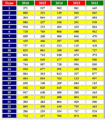 Thailotto2017 Thai Lotto 3up Result 2009 To 2016