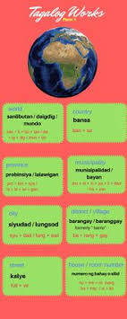 World Country Municipality City Street And House Number In Tagalog Tagalog Words Tagalog Tagalog Quotes