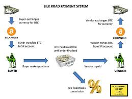 Earn up to $152 worth of crypto. What Is The Black Market Worth And How Much Of It Is Crypto By Token Meister Medium