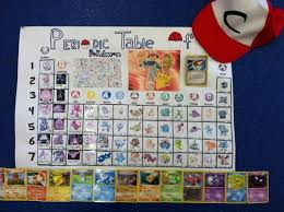 Pin On Periodic Table Pokemon