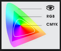 Solved Colour Conversion From Rgb To Cmyk Please Help