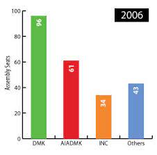 This list will be updated continuously as the final results keeps pouring in: Tamil Nadu Election Result 2021