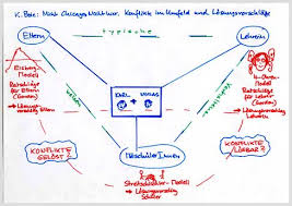 Check spelling or type a new query. Ein Beispiel Aus Dem Deutschunterricht In Der Jahrgangsstufe 7 Oder 8