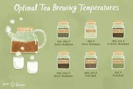 Tea Brewing Water Temperature Guide
