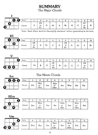 Baritone Uke Chords Book Mel Bay Publications Inc Mel Bay