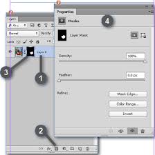 After all, a flat canvas is easy to understand. What Are Adobe Photoshop Layer And Vector Masks Creative Studio