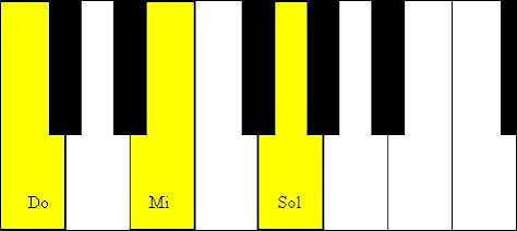 Cómo tocar Arpegios en el Piano - APRENDA PIANO EN 3 MESES