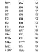 Inventory List of Electronic Parts | PDF ...
