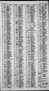 How much is rent in albuquerque, nm? Albuquerque Journal From Albuquerque New Mexico On February 29 1996 Page 41