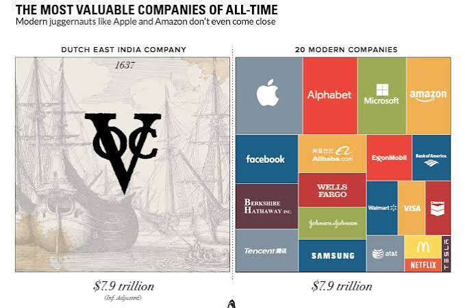 Here's an interesting fact about Dutch East India Company (which is the inspiration for DMC, I believe). Did you guys know about it? : r/SkullAndBonesGame