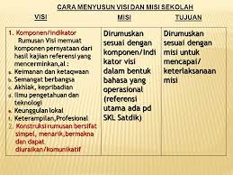 We did not find results for: Perumusan Visi Misi Tujuan Satuan Pendidikan Ppt Download