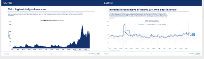 Rate of adoption is hampered by bad press news events that scare bitcoin users include geopolitical events and statements by governments that. Bitcoin Futures Open Interest Hits 19 Billion Harsh Intraday Swings Analyst Says Fresh Rally Expected Market Updates Bitcoin News
