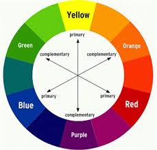Colour Correcting Makeup Chart Saubhaya Makeup