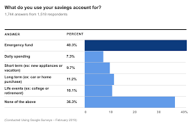 Sadly, in the february 2017 edition of this. Best Savings Accounts And Rates July 2021 Us News Money