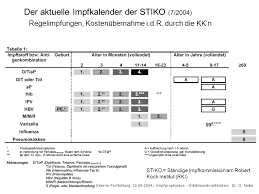 Vom rki gemeldete impfungen pro tag und kalenderwoche seit jahresbeginn in ganz. Impfprophylaxe Infektionskrankheiten Ppt Herunterladen