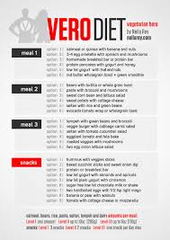 Pin By Ashley Skuback On Vessel Vegetarian Diet Bodybuilding Recipes Diet