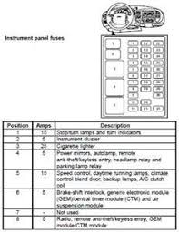 You can save this graphic file to your individual laptop. 01 Ford F150 Fuse Box Diagram Madcomics