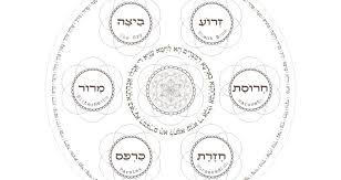 We did not find results for: Pesach Seder Plate Passover Coloring Page 1 Printable Design Haggadah Prayer Jewish Art Crafts Supplies Instant Download By Zebratoys Haleluya Sacred Soul Art Zebratoys Downloads
