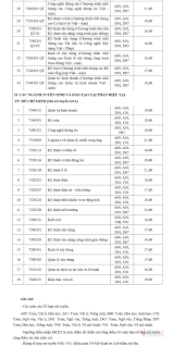 Trường đại học giao thông vận tải có sứ mạng đào tạo, nghiên cứu khoa học, chuyển giao công nghệ chất lượng cao theo xu thế hội nhập, có trách nhiệm xã hội nhằm thúc đẩy sự phát triển bền vững của ngành giao thông vận tải và đất nước. Ä'iá»ƒm San Ä'áº¡i Há»c Giao Thong Váº­n Táº£i NÄƒm 2021 Vietnamnet