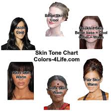 Skin Tone Chart Olive Skin Dark Skin Fair Skin