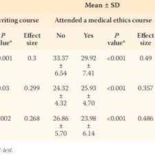 Health writing courses for writers and physicians. Pdf Plagiarism Perceptions And Attitudes Among Medical Students In Saudi Arabia