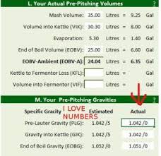 The Biabacus My Brewing Calculator Of Choice A Brewunited Blog Entry Brewing Beer Brewing How To Make Beer