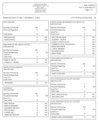 Date: 4/29/2024 Time: 3:15:55 PM CDT Registered Voters 131,628