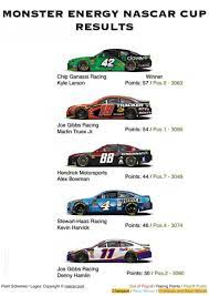 You can get live score, nascar race results including monster energy nascar cup series, nascar xfinity series and nascar truck series on nascarlivetv. Mencs 2019 Dover Drydene 400 Results Threewide De