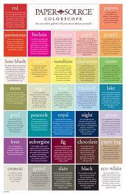Psychology A7 5x7 Envelopes Sample 80 Premium Paper Source Euro Pointed Flap Choose Color Red Pink Navy Blue Purple Mint Coral Black White Green Infog Color Meanings Color Personality Color Psychology