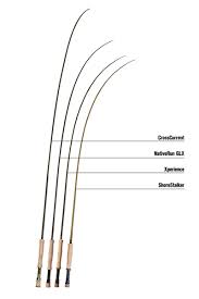 G Loomis Shorestalker Rods At Bearsden Com