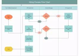 how to design a diagram software flowchart quora