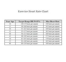 Printable Exercise Heart Rate Chart Heart Rate Chart Compare And Contrast Chart Good Essay