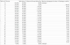 How is monster damage average calculated 5e? Are Features That Allow 5 To Attack To Get 10 To Damage Mathematically Sound Role Playing Games Stack Exchange