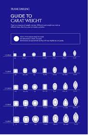 What does a one carat diamond look like. How Big Is A 1 Carat Diamond Really A Diamond Size Chart