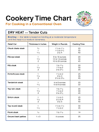 Cooking Recipes 29 Free Templates In Pdf Word Excel Download