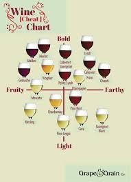 helpful wine flow chart drinks food wine chart