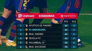 Top assists la liga 2020/2021. Hasil Klasemen Top Skor Liga Spanyol Setelah Barcelona Menang Valencia Imbang Lionel Messi 13 Gol Tribun Batam