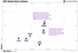 The world economic forum is canceling the annual meeting it was planning to hold this august in singapore, as the city has seen a jump in please refresh and try again. Visualized A Global Risk Assessment Of 2021 And Beyond