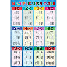Multiplication Table Multiplication Table Multiplication Chart Math Charts