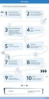 Erstelle hier einen richtig guten businessplan! Existenzgrundung Mit Diesen Tipps Zum Self Made Business