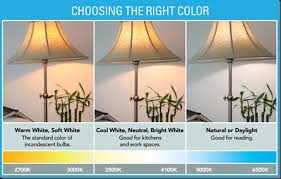 How To Choose The Best Led Light Bulb For Any Room In Your