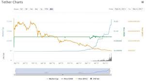 what is tether usdt a beginners guide crypto chartist