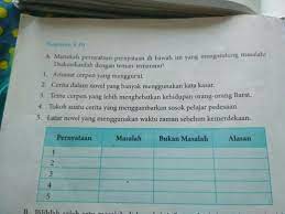 1.1 menghargai dan mensyukuri keberadaan bahasa indonesia sebagai anugerah tuhan yang maha esa untuk mempersatukan bangsa indonesia di tengah keberagaman bahasa. Manakah Pernyataan Pernyataan Di Bawah Ini Yang Mengandung Masalah 1 Amanat Cerpen Yang Brainly Co Id