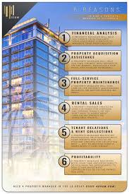 Apply to asset manager, team driver, partnership manager and more! California Property Management Reasons To Hire A Property Manager