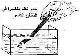ينتشر الضوء في الأوساط الشفافة والمتجانسة الإيقاظ العلمي للسنة 6 فيسبوك